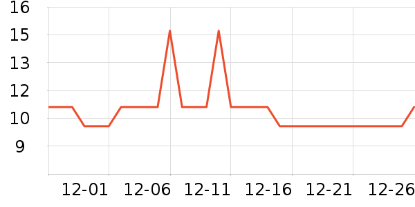 ����С���ǹ���ʳ��ʷ�۸�