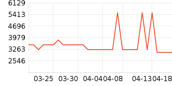 ��̫���̻���ʷ�۸�