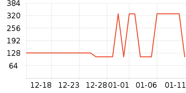 ��˼ͼ����Ů����ʷ�۸�