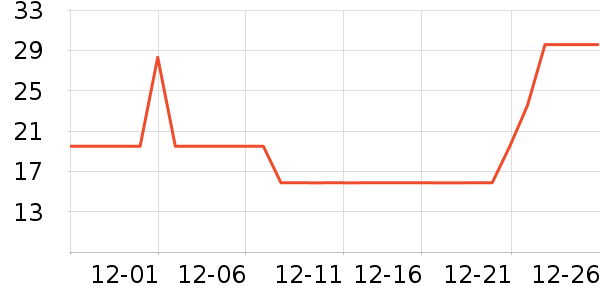 Ψ��ҽ������Ӫ��������ʷ�۸�