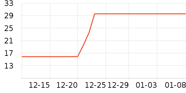 Ψ��ҽ������Ӫ��������ʷ�۸�