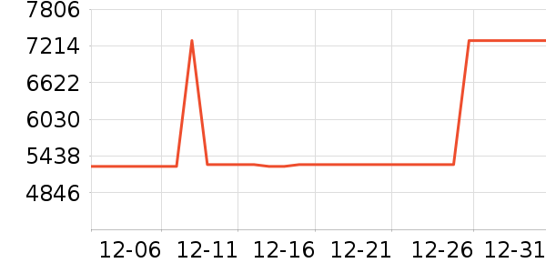 ���� ϴ�ػ���ʷ�۸�