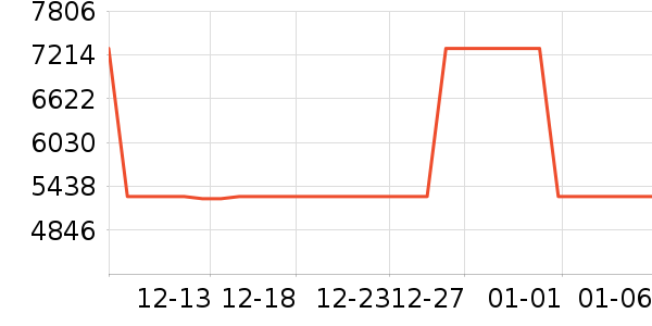 ���� ϴ�ػ���ʷ�۸�