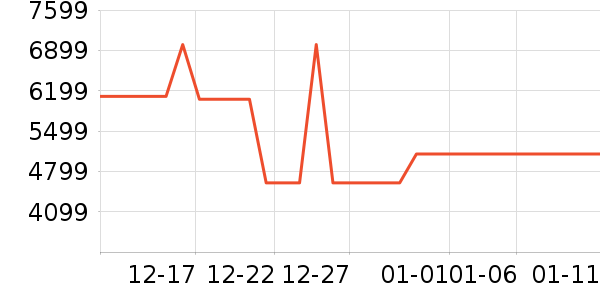 �����ֻ���ʷ�۸�