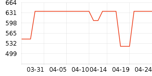 Ůʽ����/������ʷ�۸�