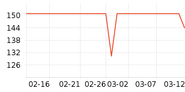 �ǵ��˶��п�/������ʷ�۸�