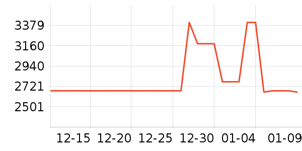 סլ�Ҿ߲�����ʷ�۸�