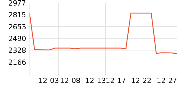 ���Ʊ��չ���ʷ�۸�