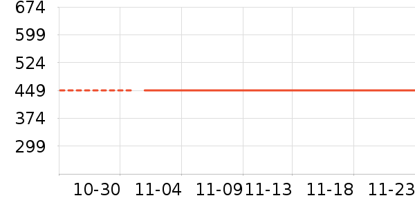 ��ҵƷ��ʷ�۸�