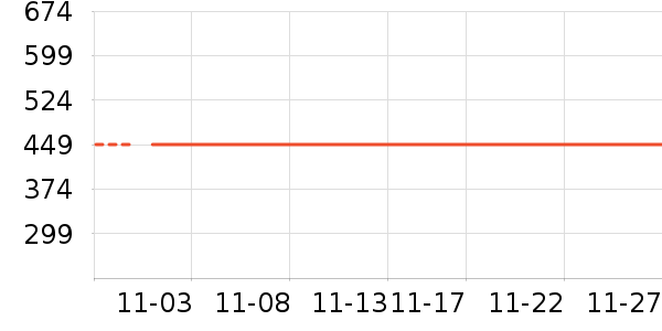 ��ҵƷ��ʷ�۸�