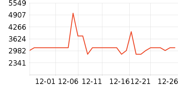 �յ���ʷ�۸�