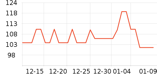 ����������Ӫ��������ʷ�۸�