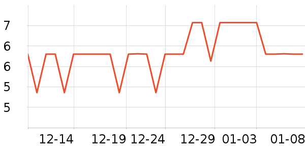 mysports������е��ʷ�۸�