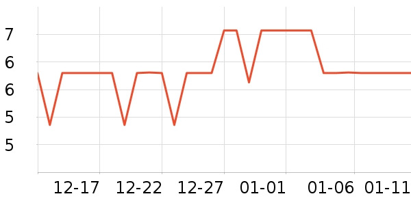 mysports������е��ʷ�۸�