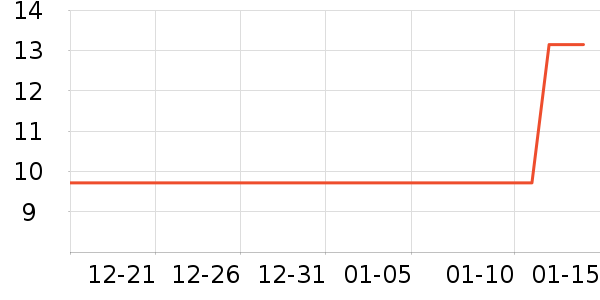 ������Դ������ʷ�۸�