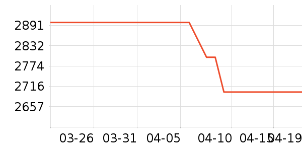 ΢���Կ���ʷ�۸�
