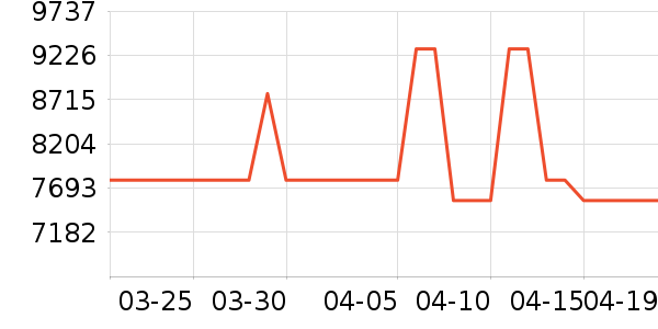 ���������̻���ʷ�۸�