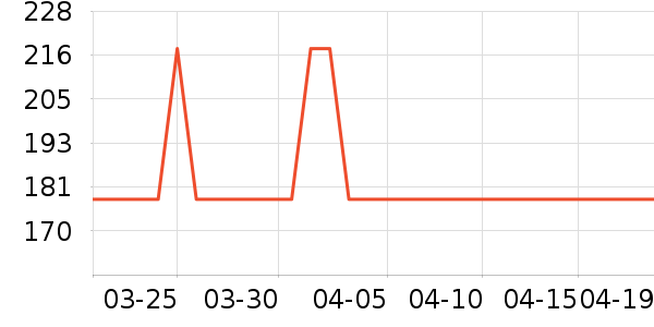 ����֮����֯��ʷ�۸�