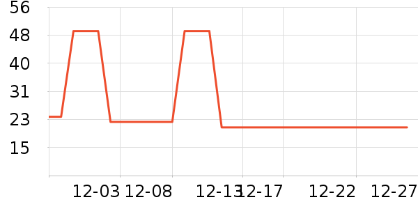 �����װ��ʷ�۸�