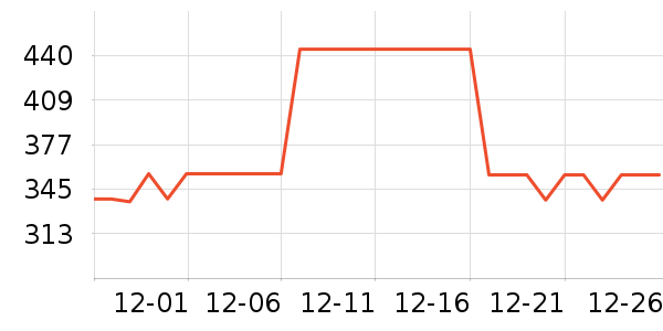 �ٱ����٤����ʷ�۸�