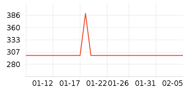 ��ʲŮʽ��֯����ʷ�۸�