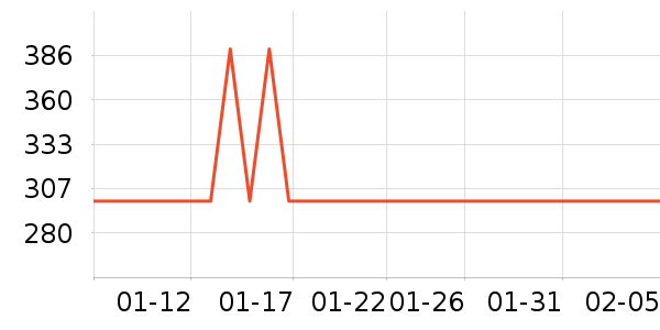 ��ʲŮʽ��֯����ʷ�۸�