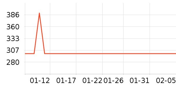 ��ʲŮʽ��֯����ʷ�۸�