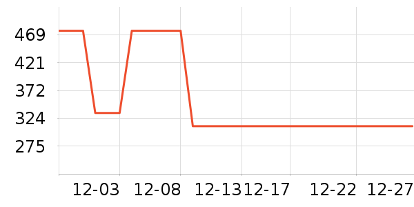 ��ʲŮʽ��֯����ʷ�۸�