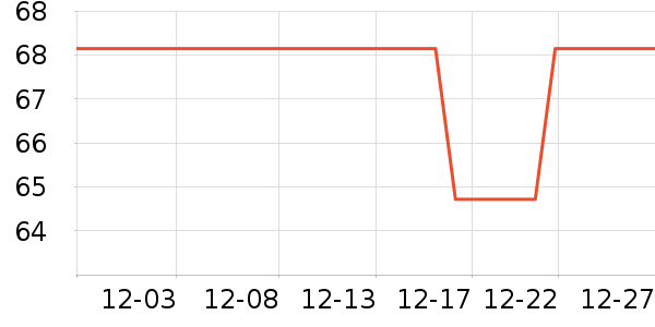 ����������ʷ�۸�