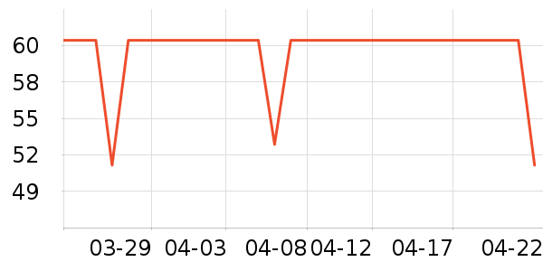 ��������๤����ʷ�۸�