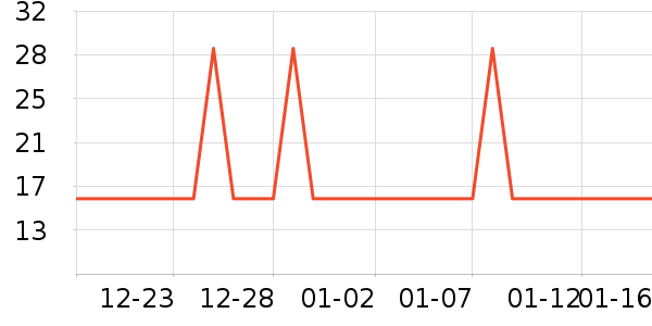 ʱ��÷������ʷ�۸�