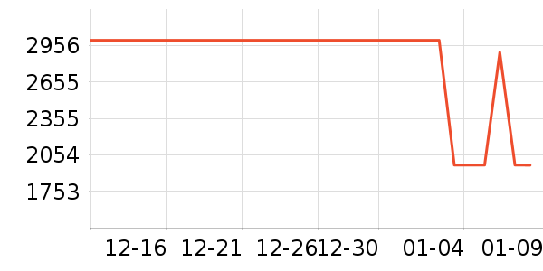 ��ҫƽ�������ʷ�۸�