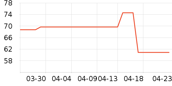 жױ��ʷ�۸�