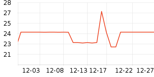 ���������ݳ�����ʷ�۸�