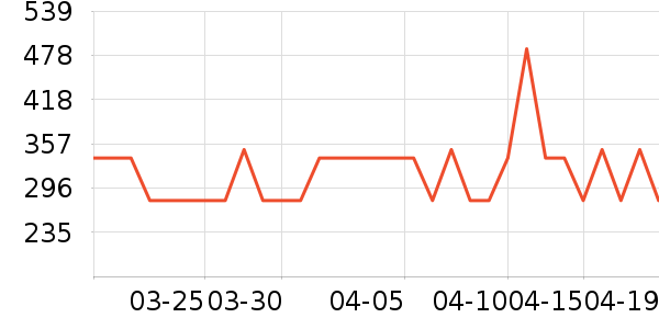 ʩ������������������ʷ�۸�