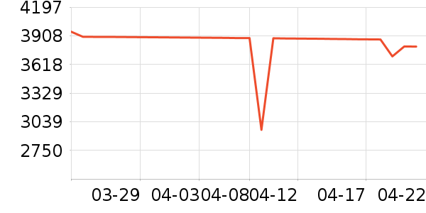 TCL�յ���ʷ�۸�
