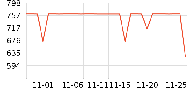 3Wͨ�ýŵ���ʷ�۸�