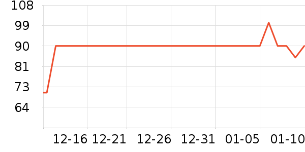 ԰����Ʒ��ʷ�۸�