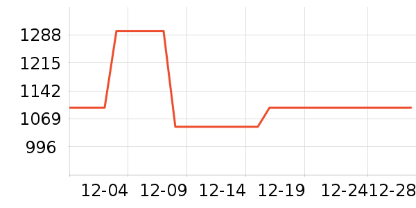 ǰ����ˮ����ʷ�۸�