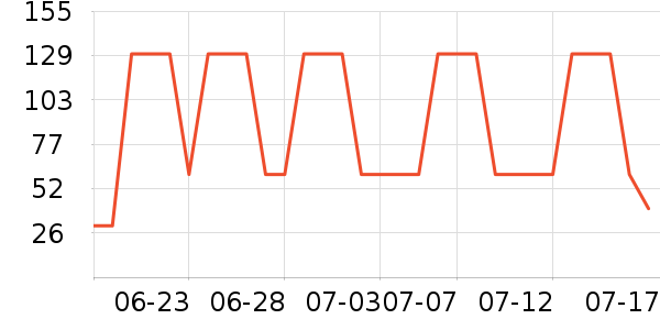 ����˼��̺/�ص���ʷ�۸�