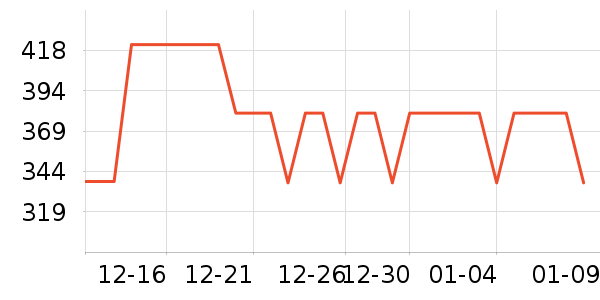 ������ͷ��ʷ�۸�