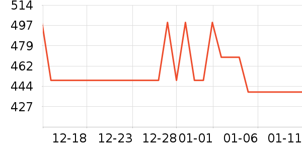 �ɿ����뵶��ʷ�۸�