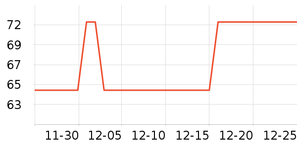 �������ֶ�������ʷ�۸�