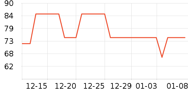 ����Ůʿ�ڿ���ʷ�۸�