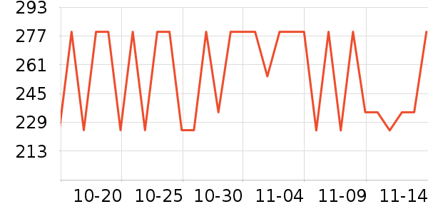 �������ʷ�۸�