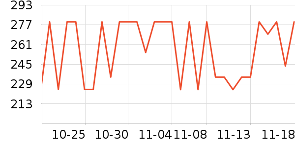 �������ʷ�۸�