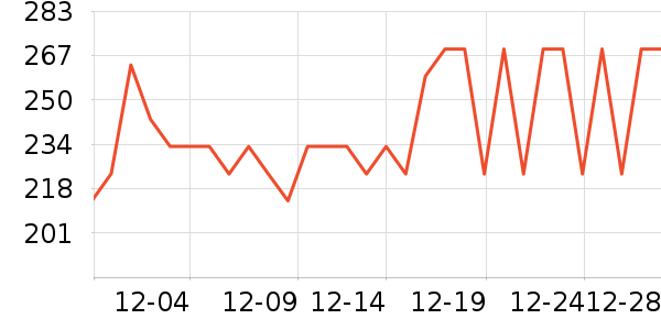 �������ʷ�۸�