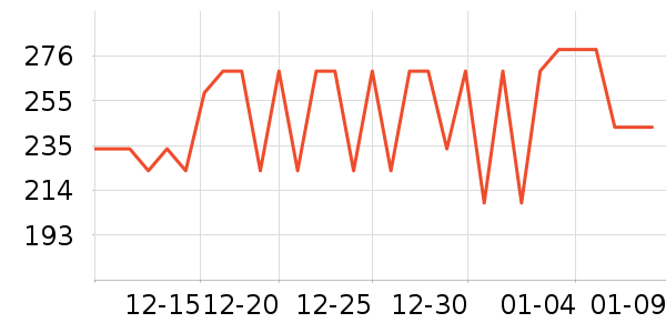 �������ʷ�۸�