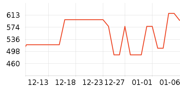 FASEEDĦ�г��������ʷ�۸�