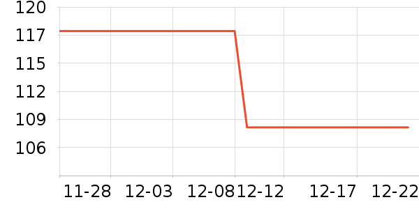 ������ţ�п���ʷ�۸�